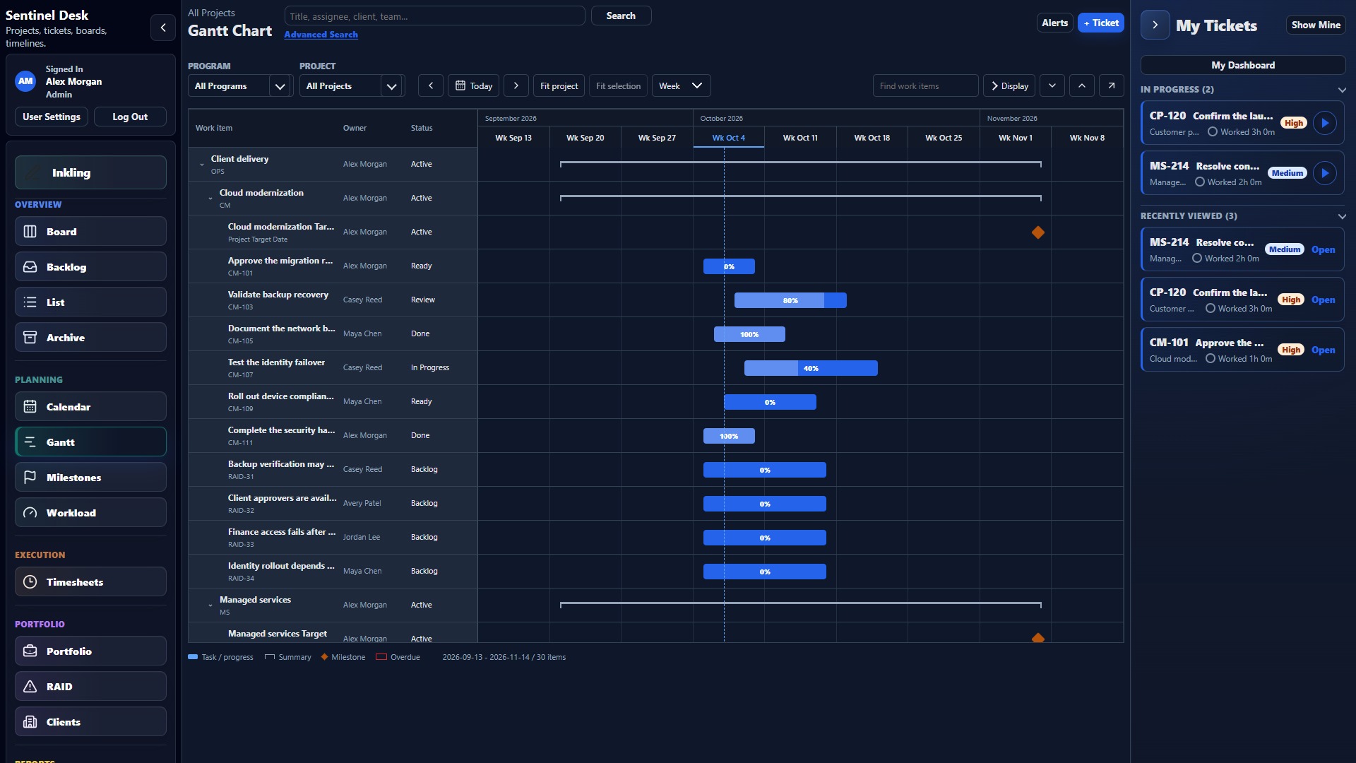 Sentinel Desk Gantt schedule showing fictional programs, projects, and dependencies