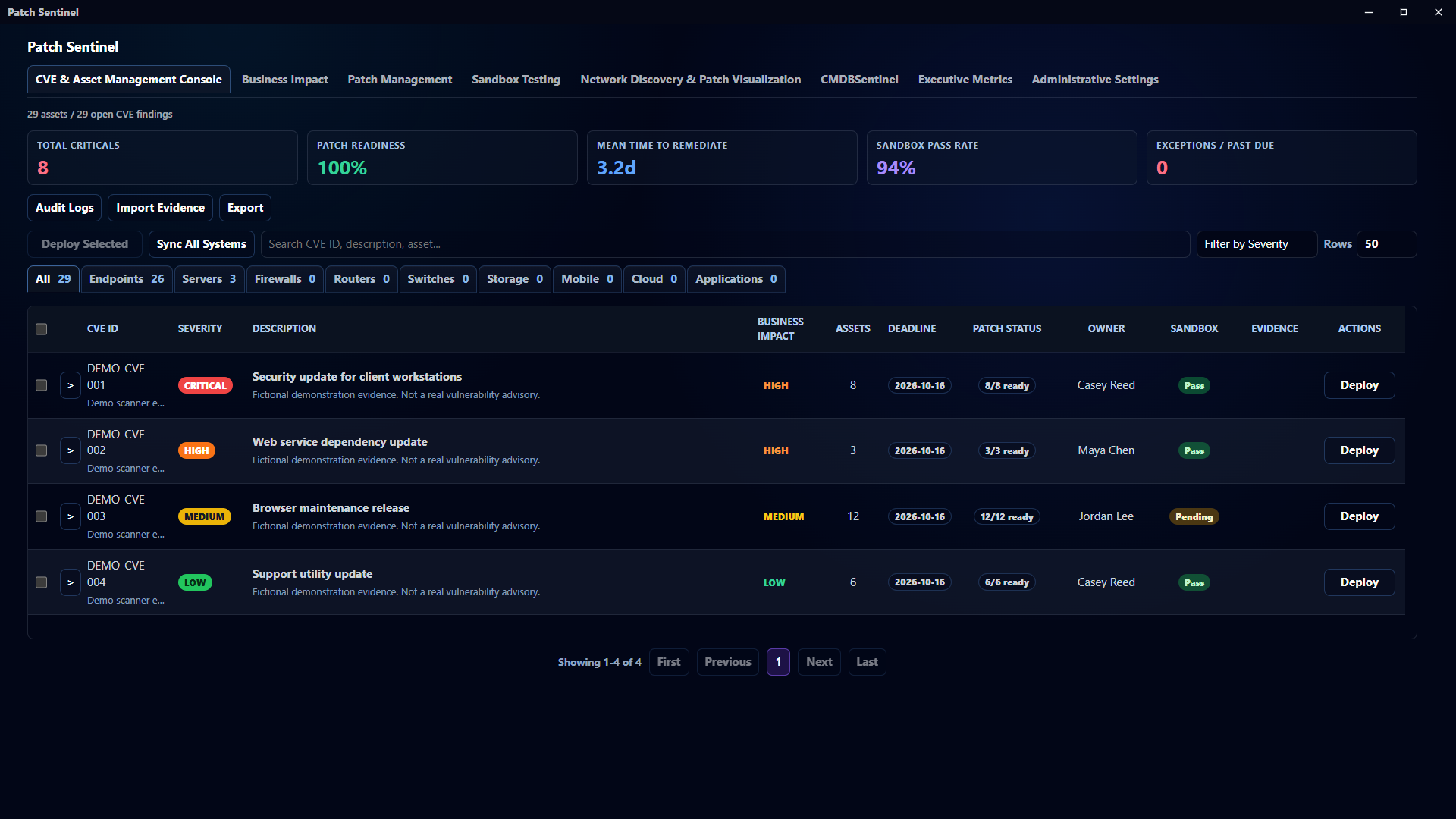 Actual Patch Sentinel CVE and Asset Management Console with readiness, remediation, sandbox, evidence, and asset filters